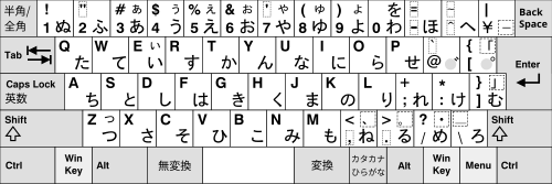 Japanese keyboard layout
